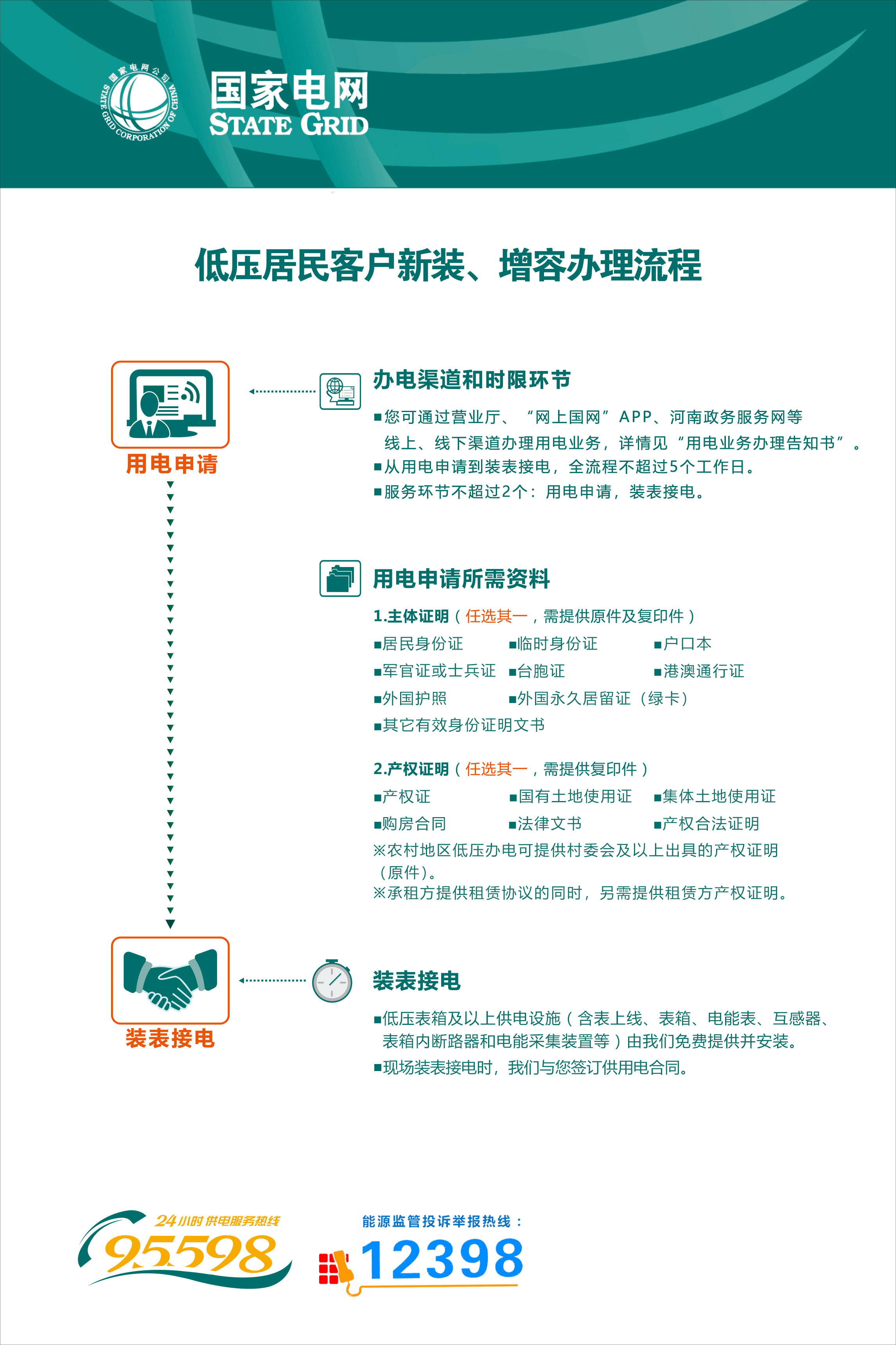 2.低壓客戶新裝、增容辦理流程(2023版).jpg