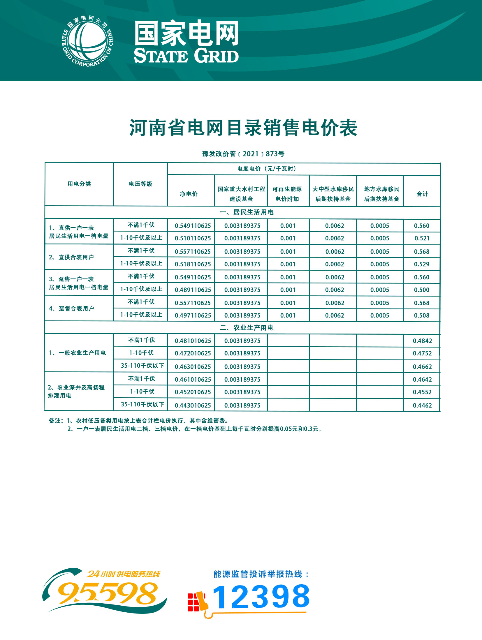 8.河南省電網(wǎng)銷售電價表（豫發(fā)改價管〔2021〕873號）.jpg