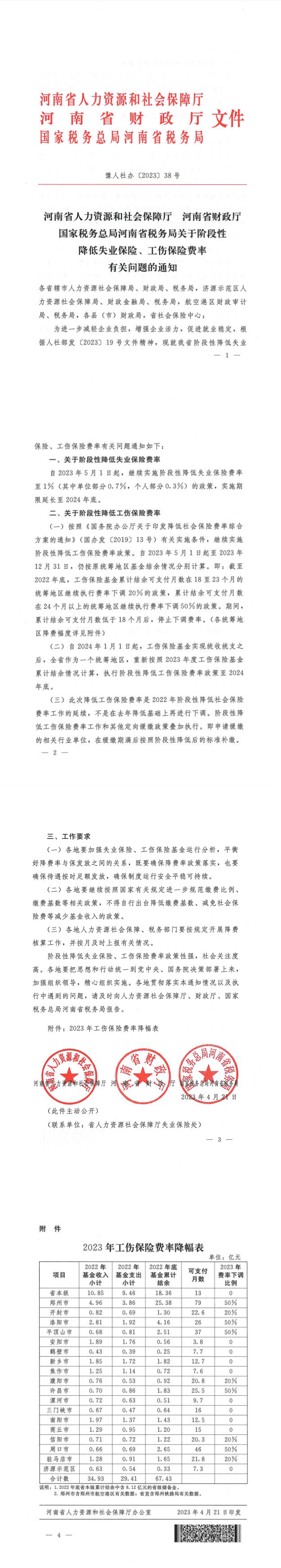 豫人社辦【2023】38號 關(guān)于階段性降低失業(yè)保險、工傷保險費率有關(guān)問題的通知1_0.png